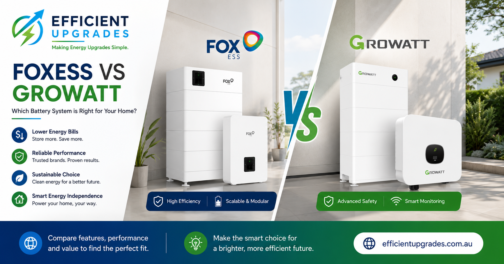 FoxESS vs Growatt