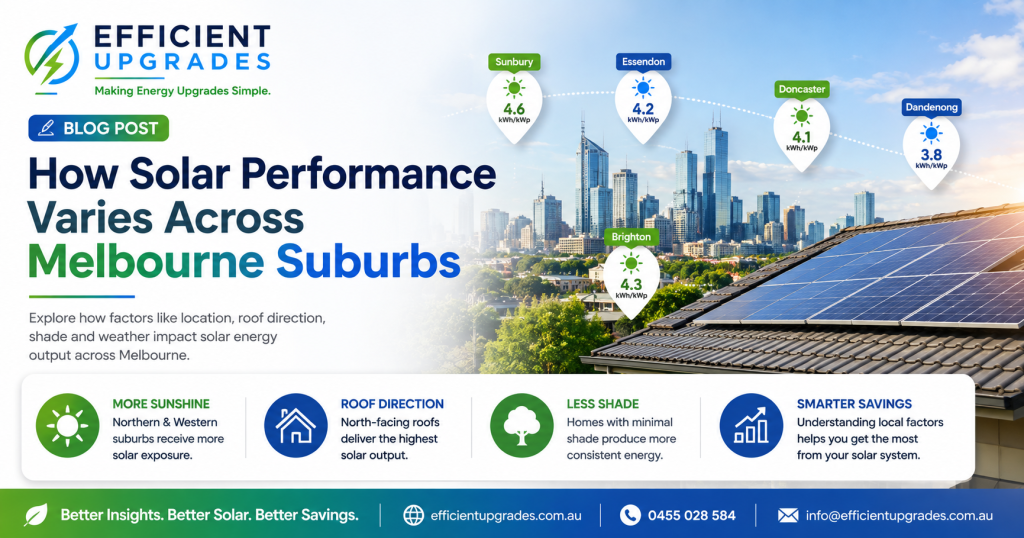 Solar Performance Across Melbourne Suburbs