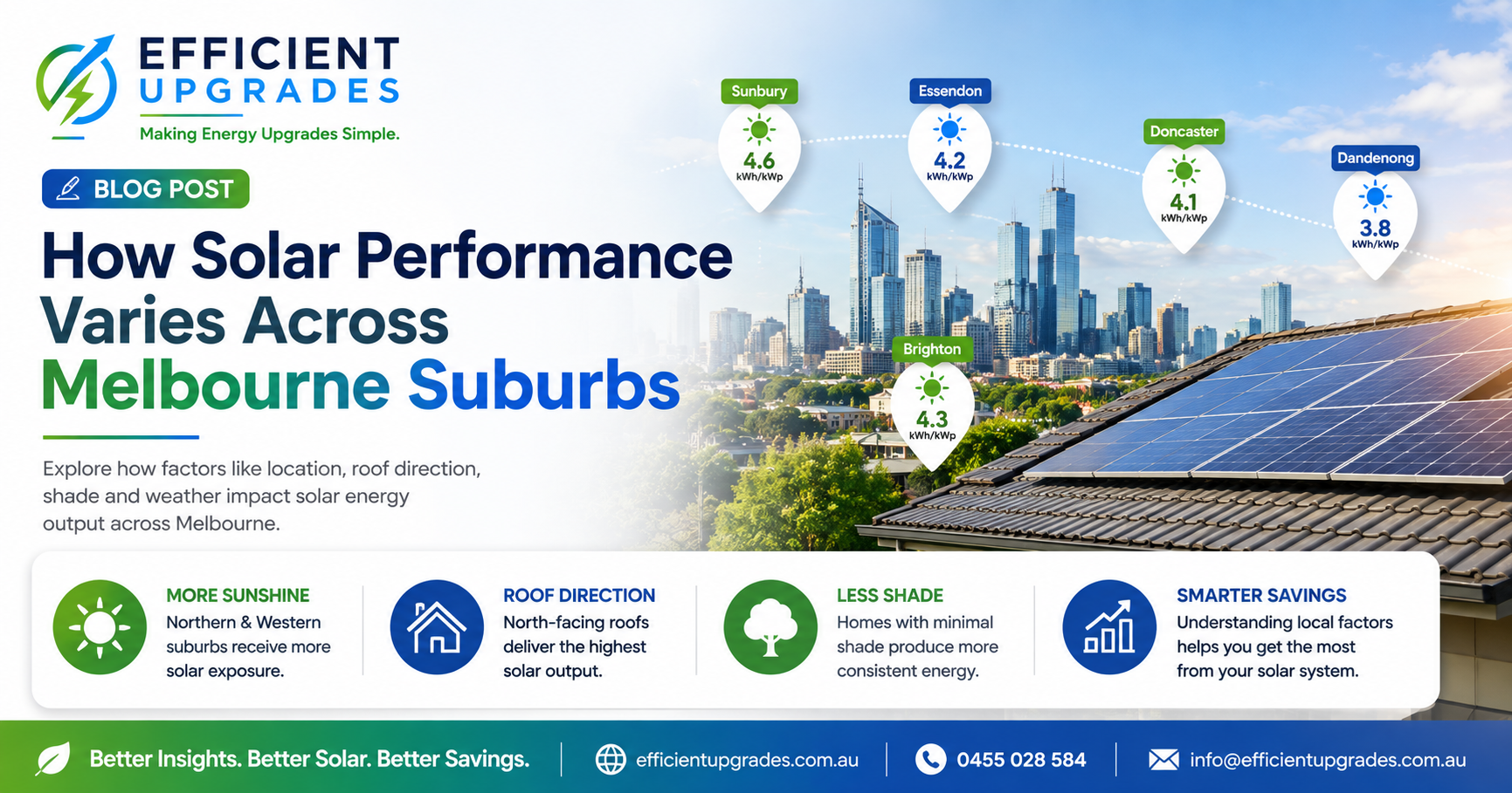 Solar Performance Across Melbourne Suburbs