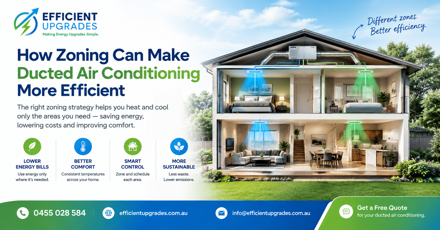Ducted Air Conditioning Zoning